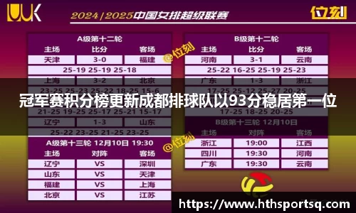 冠军赛积分榜更新成都排球队以93分稳居第一位